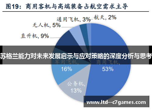 苏格兰能力对未来发展启示与应对策略的深度分析与思考