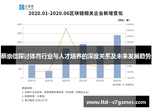蔡崇信探讨体育行业与人才培养的深度关系及未来发展趋势