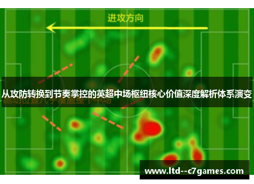 从攻防转换到节奏掌控的英超中场枢纽核心价值深度解析体系演变 从攻防转换到节奏掌控的英超中场枢纽核心价值深度解析体系演变