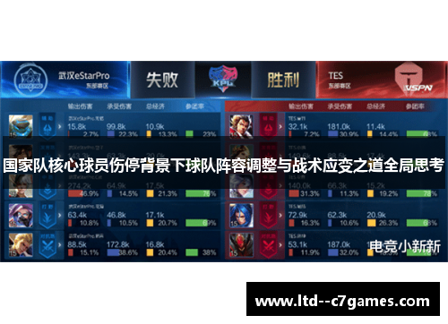 国家队核心球员伤停背景下球队阵容调整与战术应变之道全局思考 国家队核心球员伤停背景下球队阵容调整与战术应变之道全局思考