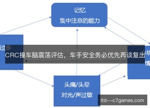CRC撞车脑震荡评估，车手安全务必优先再谈复出
